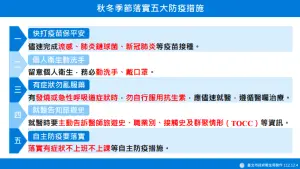 秋冬季節落實五大防疫措施 ▲秋冬季節五大防疫措施。(圖/北市衛生局)