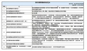 肺炎黴漿菌感染症QA ▲肺炎黴漿菌感染症QA。(圖/北市衛生局)