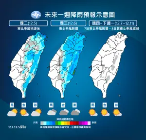 ▲明日受到東北季風持續影響，配合華南雲雨區水氣東移，迎風面的東半部會有雨勢，西半部雖然在背風測，但水氣也增多。（圖／中央氣象署提供）