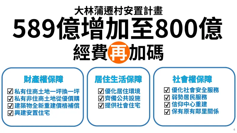 ▲大林蒲遷村經多年爭取，遷村經費由589.81億元增加到800億元。（圖／高雄市政府提供）