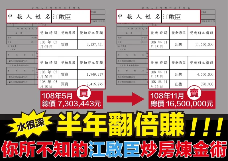 ▲謝志忠指江啟臣財產申報內容,房產半年價差高達919萬。(圖/謝志忠競總提供,2023.12.06)