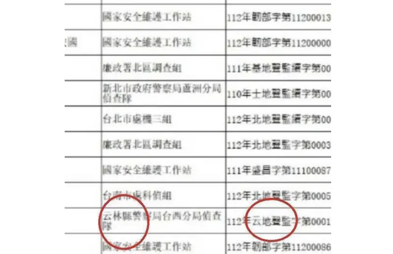▲被監聽名單卻出現簡體字（圖／翻攝自網路論壇）
