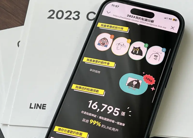 ▲LINE推出「2023我的貼圖回顧」，彙整用戶整年傳送的貼圖次數和使用喜好。台灣平均一年傳送1235張，其中前1％的活躍用戶中，大多會有破萬的數字。（圖／記者周淑萍攝）