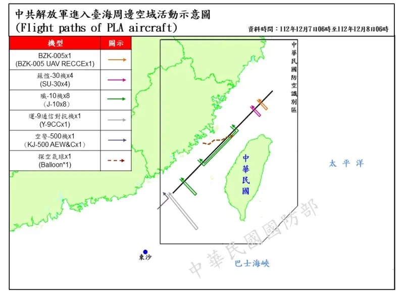 ▲國防部公布中共解放軍進入台海周邊空域活動示意圖。(圖/國防部提供)
