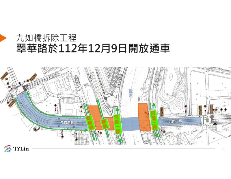 ▲高雄市九如橋拆除順利，今天起開放南北向翠華路、河西一路及同盟三路。（圖／高市府提供）