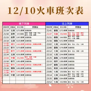 ▲12月10日火車班次表。（圖／取自新北旅客）