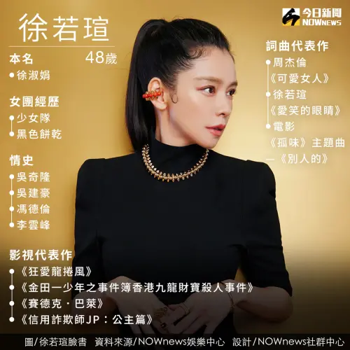 ▲被封為鋼鐵V的徐若瑄,出道經歷許多波折,嫁入豪門仍傳婚姻危機。(製圖/NOWnews社群中心) ▲被封為鋼鐵V的徐若瑄,出道經歷許多波折,嫁入豪門仍傳婚姻危機。(製圖/NOWnews社群中心)