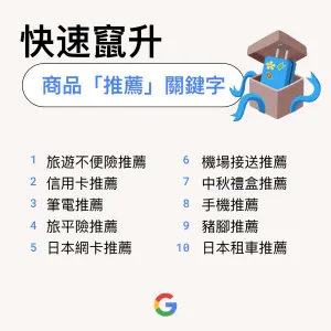 ▲Google台灣2023快速竄升商品「推薦」關鍵字。（圖／Google提供）