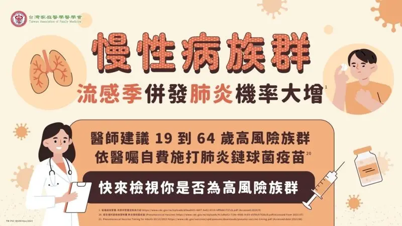 ▲慢性病族群流感併發肺炎機率大增　醫囑19到64歲高風險族群自費施打肺炎鏈球菌疫苗