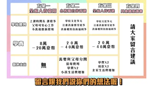▲尼克分析了台灣、香港文化、教育與花費等問題，列出了4個方案，希望網友們能幫忙提供建議。 （圖／翻攝自YouTube）
