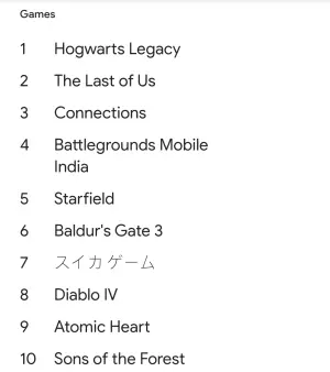 ▲Google 2023年熱門搜尋遊戲前10名榜單。（圖／Google提供）
