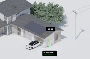 ▲搭配太陽能板使用，特斯拉Powerwall 可儲存太陽能剩餘的電力。（圖／特斯拉提供）