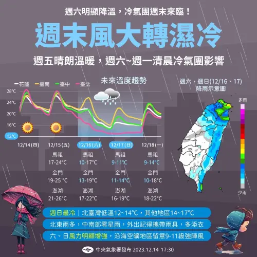 ▲ 週末受到大陸冷氣團影響，各地降溫幅度明顯，北台灣低溫可能下探至12度甚至更低。（圖／中央氣象署提供）