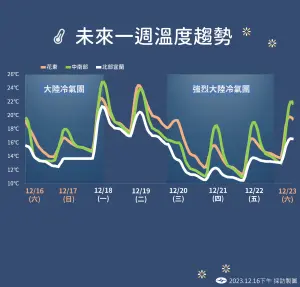 ▲（圖／中央氣象署）