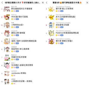 ▲LINE年末祭出貼圖5折促銷,寶可夢貼圖首次半價。(圖/翻攝LINE) ▲LINE年末祭出貼圖5折促銷,寶可夢貼圖首次半價。(圖/翻攝LINE)