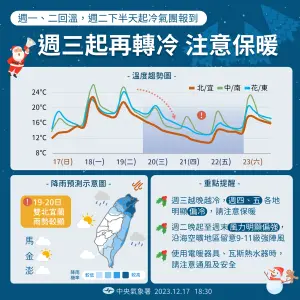 ▲週二下波冷氣團就接力報到，週二下半天開始影響台灣，週四、週五北部空曠地區及沿海最冷下探10度。（圖/中央氣象署提供）