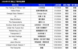 ▲Netflix2024年1月上架作品清單。（圖／Netflix）