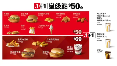 ▲麥當勞日前宣布，「1+1星級點」價格自89元降至69元，菜單也同步更新。（圖／麥當勞提供）