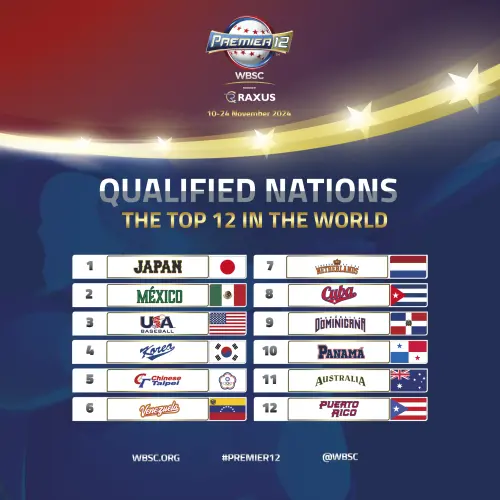 ▲世界12強賽參賽國家確定，中華隊也有機會在大巨蛋亮相。（圖／NOWnews資料照）