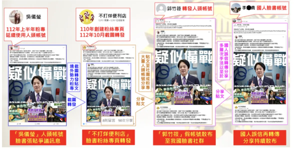 ▲網傳賴清德有3情婦（圖／調查局提供）