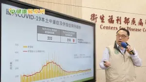 JN．1變異株全球占比快速上升！可能為台灣下波主流　疫苗、藥物有效嗎？
