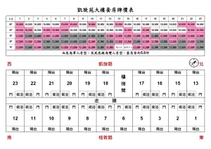 ▲凱旋苑公開8/21空防一覽，單人房價有1.6萬與1.65萬，雙人房也有1.7萬與1.75萬共4種價格。（圖／翻攝凱旋苑 臉書）