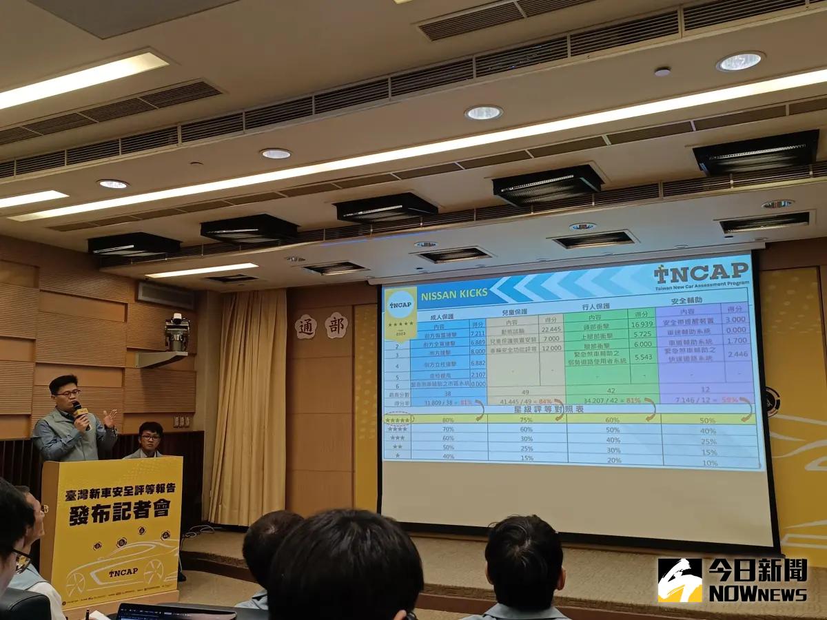 ▲臺灣新車安全評等計畫（TNCAP）今（26）日公布第七及第八順位受評車型的評等結果，NISSAN KICKS獲得五顆星評等，TOYOTA YARIS僅獲得三顆星評等。（圖／記者許若茵攝，2023.12.26）