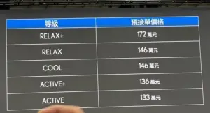 ▲Lexus全新LBX5車款預接單價，最低133萬元起。（圖／翻攝臉書）