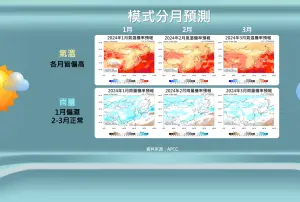 ▲氣象署預估，2024年1月至3月，台灣將會是「偏暖、多雨」的大環境。（圖／中央氣象署提供）