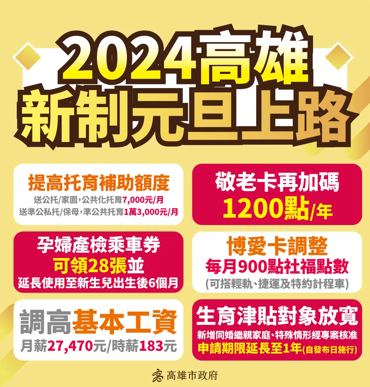 ▲高雄市政府今(30)日公布所屬各機關各項惠民新措施，並於元旦起正式上路。（圖／高市府提供）