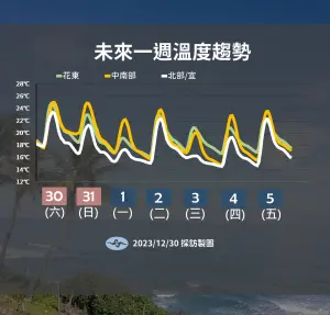 ▲未來一週降溫趨勢。（圖／中央氣象署）