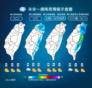 ▲氣象署表示，受到鋒面通過影響，北部、東半部明日有雨，週四至週六轉乾，下週日新的冷空氣將再次帶來雨勢。（圖／中央氣象署提供）