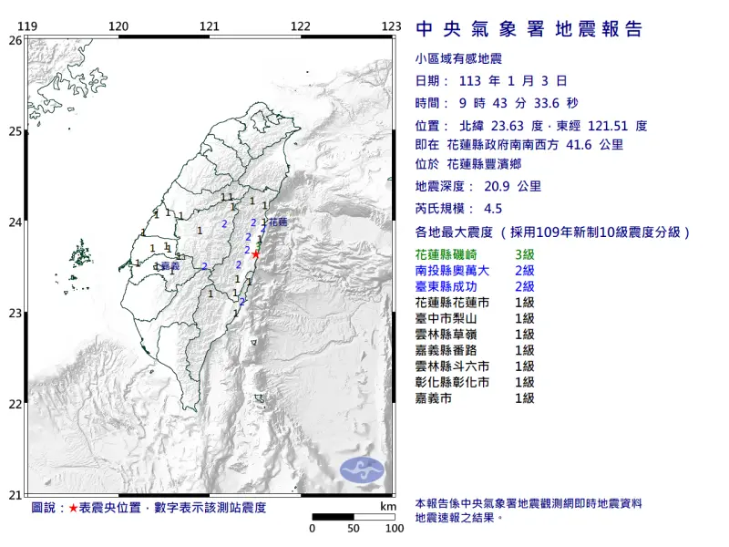 ▲今（3）日上午9時43分，台灣東部發生芮氏規模4.5地震，震央位於花蓮縣豐濱鄉。（圖／中央氣象署提供）