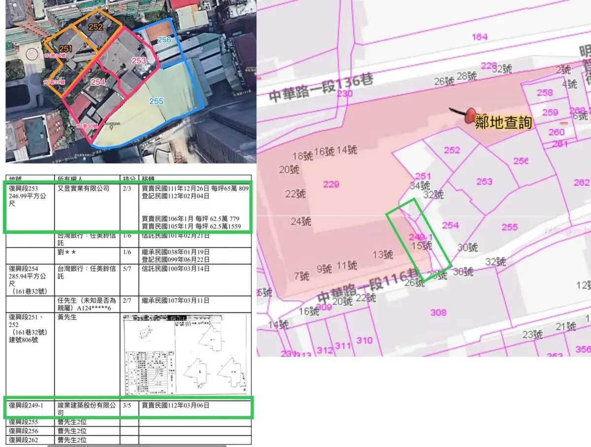 ▲李正皓指侯友宜炒地合作新莊在地建商背景直通新北市議長蔣根煌。（圖／取自李正皓臉書）