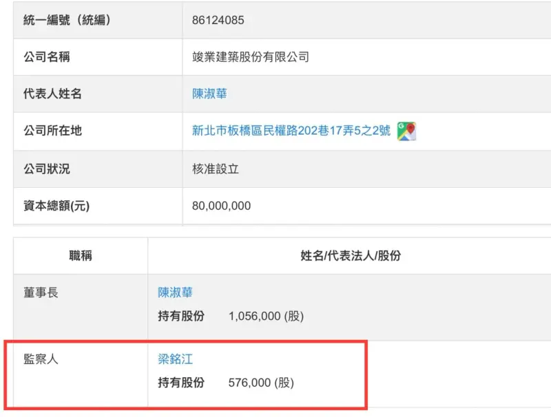 ▲李正皓指侯友宜炒地合作新莊在地建商背景直通新北市議長蔣根煌。（圖／取自李正皓臉書）