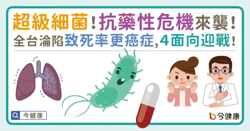 ▲抗藥性危機來襲！全台淪陷致死率更甚癌症！
