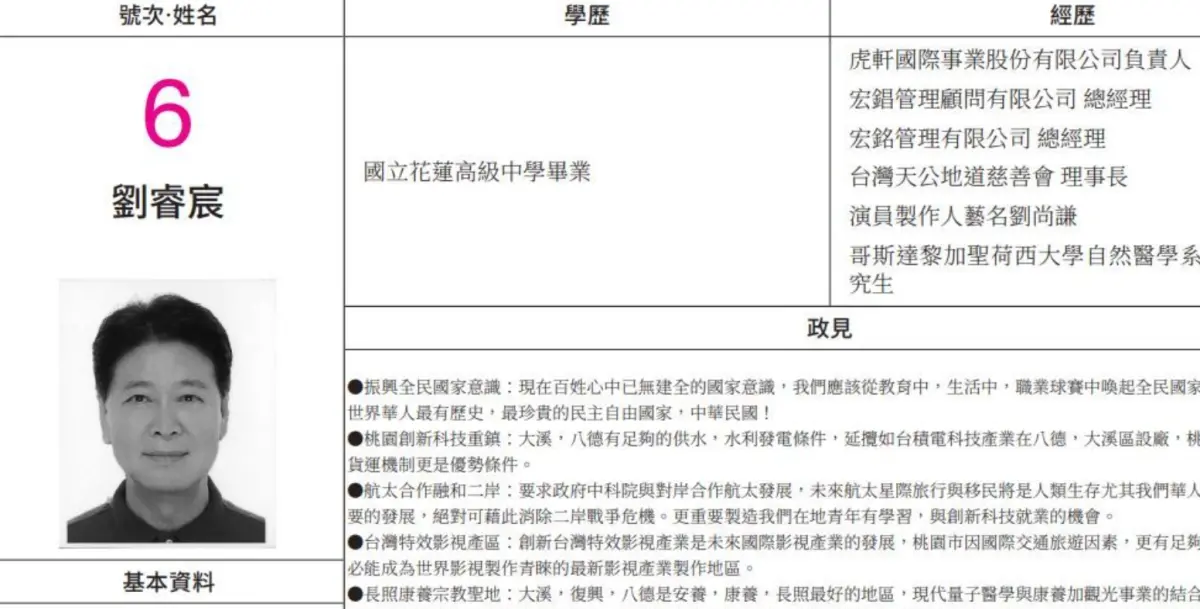 ▲選舉公報近日開始派送，近日資深媒體人驚見老演員劉尚謙也有參加這次選舉，感到相當溫馨。（圖/中選會網站）