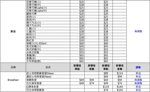 ▲2024台灣漢堡王飲品與早餐新菜單。（圖／台灣漢堡王提供）