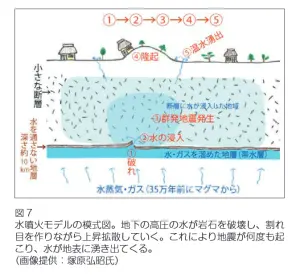 ▲專家指出，日本能登半島芮氏規模7.6大地震，應屬於「溫泉型地震」，前後共有5個階段。（圖／郭鎧紋提供）