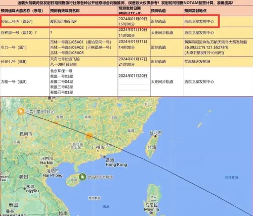 ▲中國下午3時3分在四川省西昌衛星發射中心使用長征二號丙運載火箭，將愛因斯坦探針衛星發射升空。(圖取自微博)