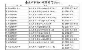 ▲台北市社區心理諮商門診資訊。（圖／衛生局提供）