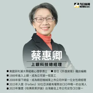 上銀科技總經理蔡惠卿 ▲(圖/上銀提供、NOWnews製圖)