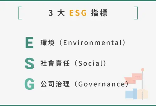 ▲3 大 ESG 指標。（圖／NOWnews製圖）