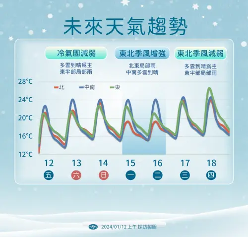 ▲週六選舉日，清晨偏冷，早起出門請添加衣物。（圖／中央氣象署）