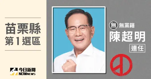 苗栗縣立委當選人／第1選區陳超明　得票7萬9521、得票率56.85%
