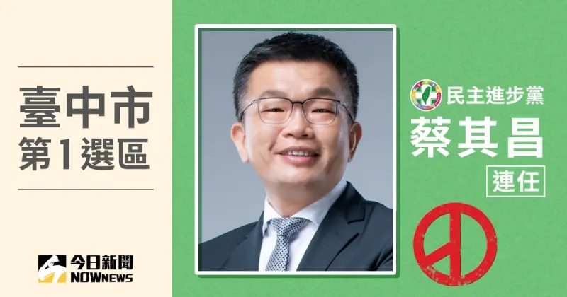 ▲根據中選會公佈開票結果，台中市立委第1選區候選人蔡其昌連任成功，得票數79884、得票率49.63%。（圖／NOWnews社群中心製圖）