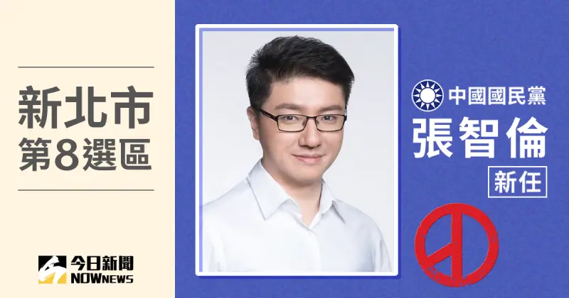 ▲新北市第8選區當選人張智倫，得票數8萬9808、得票率42.70%。（圖／NOWnews社群中心製圖）