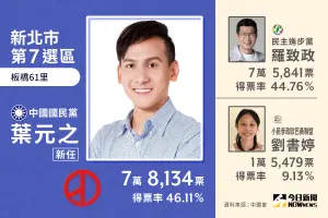 ▲新北市第7選區立委當選人葉元之。（圖／NOWnews社群中心製圖）