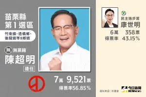 ▲苗栗縣第1選區立委當選人陳超明，擊敗康世明。（圖／NOWnews社群中心製圖）