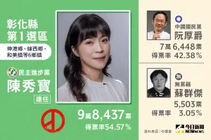 ▲彰化縣立委第一選區民進黨陳秀寶順利連任。（圖/NOWnews社群中心）